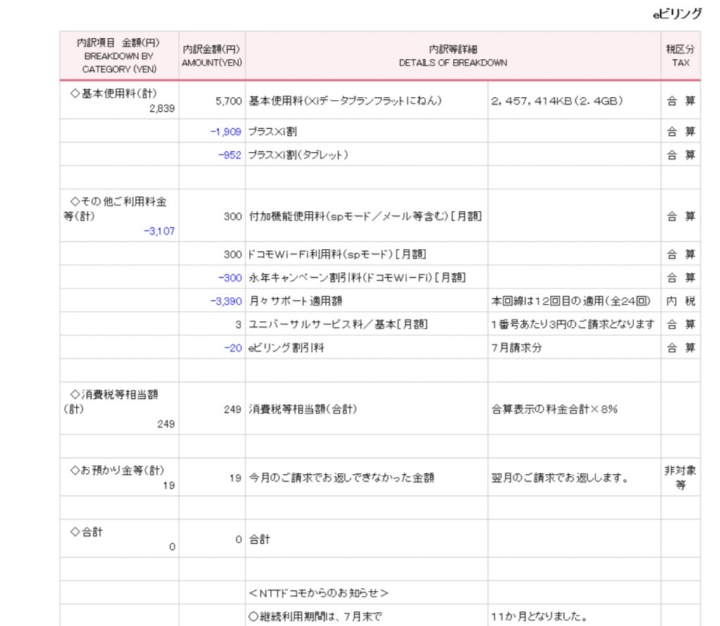 data1