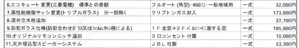 おｐ２