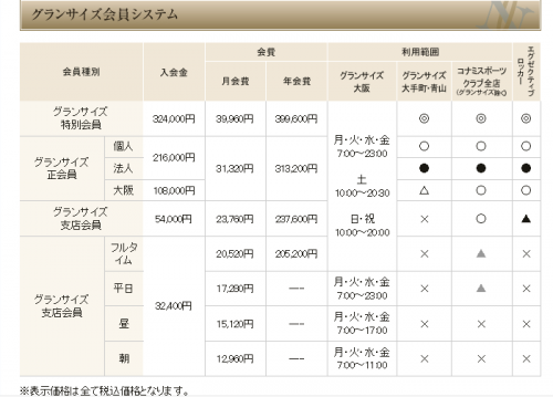 gransize