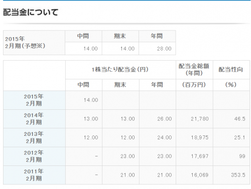haitou
