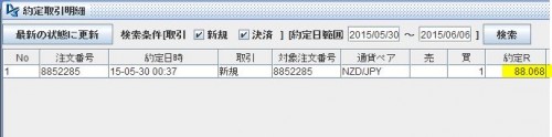 88.08