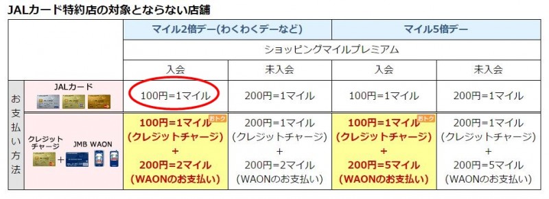 waonjalcard4