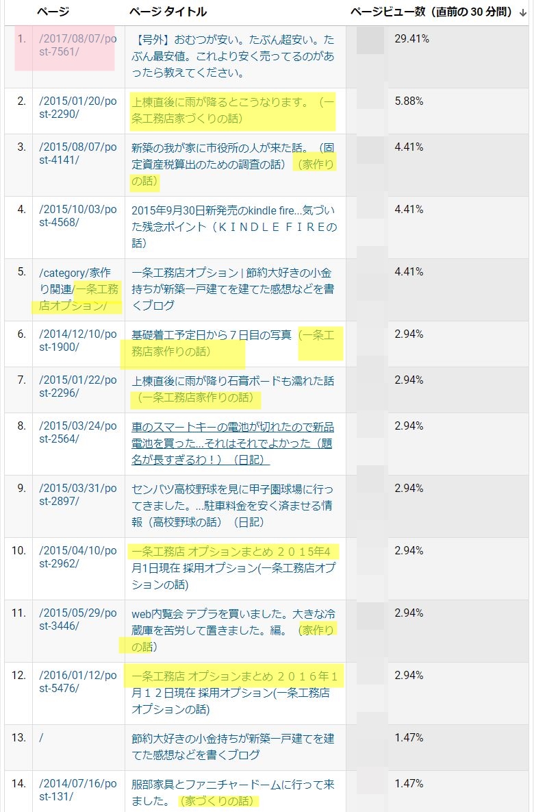 アクセス解析