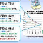 中学生にスマホを買い与えるときあるある。「よーし時間制限はしないよ。いくらやってもいいよ。でも勉強も毎日２時間以上するって約束するんだよ！」＞たぶん成績下がります。